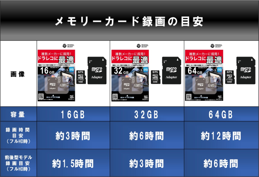 超安い GTS ドライブレコーダー向けmicroSDXCカード 128GB GTMS128DPSAD 1枚 fucoa.cl